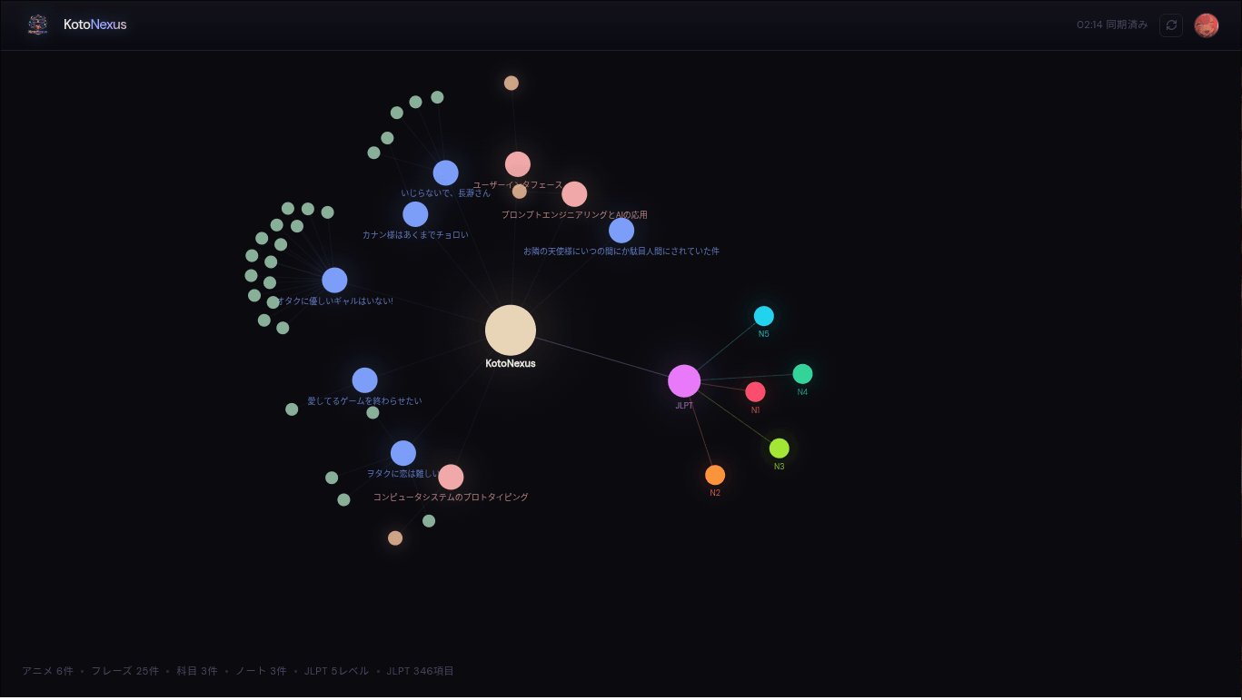 Interactive graph connecting apps, notes, vocabulary and JLPT levels